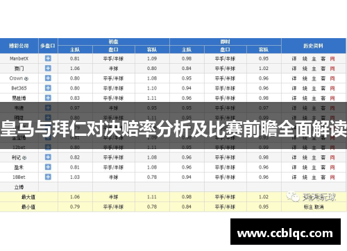 皇马与拜仁对决赔率分析及比赛前瞻全面解读
